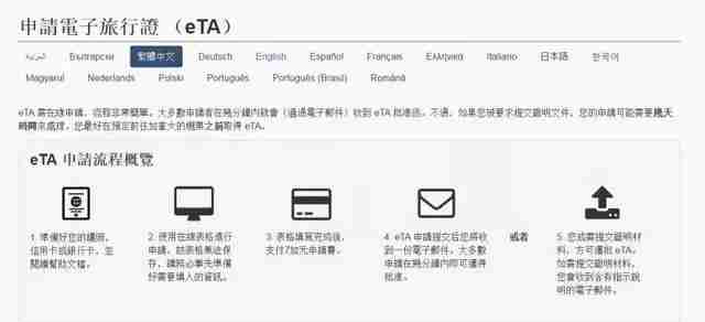 加拿大eTA是什么意思 申请流程是怎样的 加拿大eTA是什么意思 申请流程是怎样的