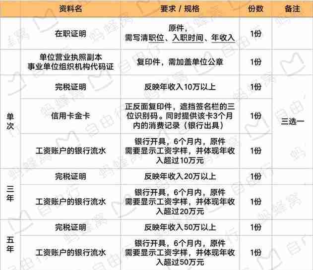 日本多年签证怎么办理 日本多年签证怎么办理