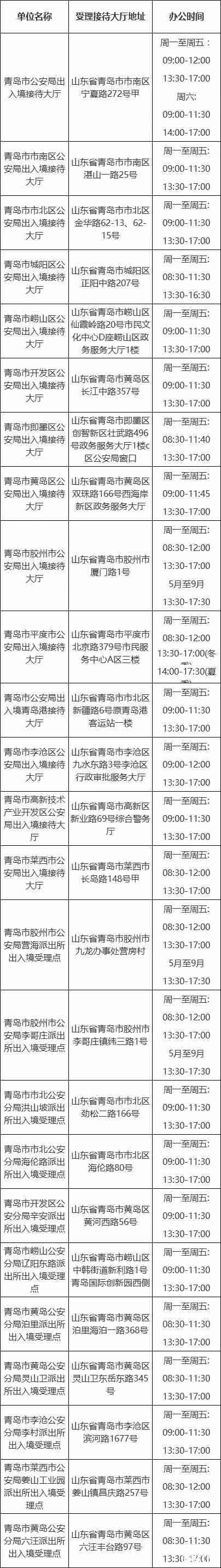 青岛办护照需要预约吗 2019青岛护照办理流程+地址+费用 青岛办护照需要预约吗 2019青岛护照办理流程+地址+费用