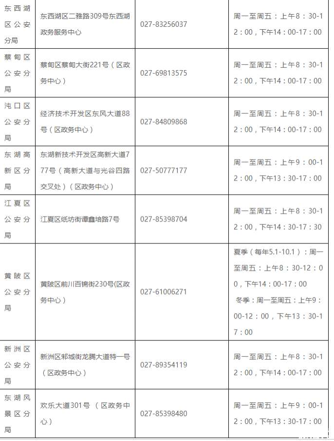 2019武汉港澳通行证办理地点+费用+所需材料