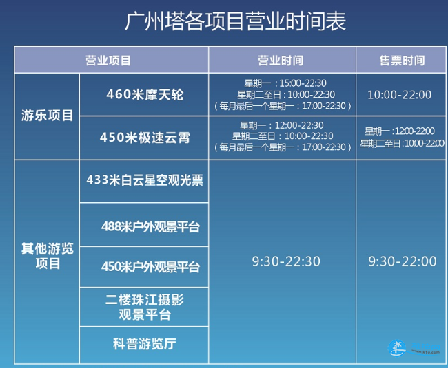 广州塔门票多少钱 广州塔门票多少钱