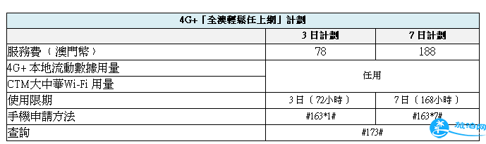 去香港流量怎么办理 去香港流量怎么办理划算 去香港流量怎么办理 去香港流量怎么办理划算