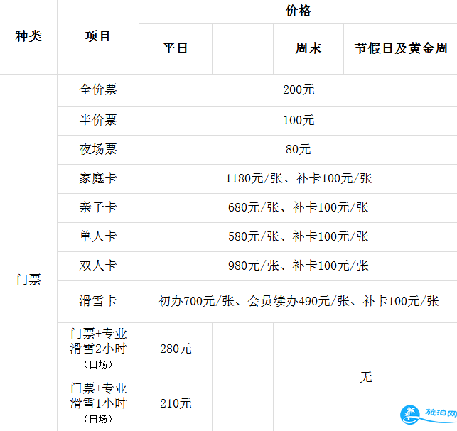 2018深圳世界之窗年卡+项目收费 2018深圳世界之窗年卡+项目收费