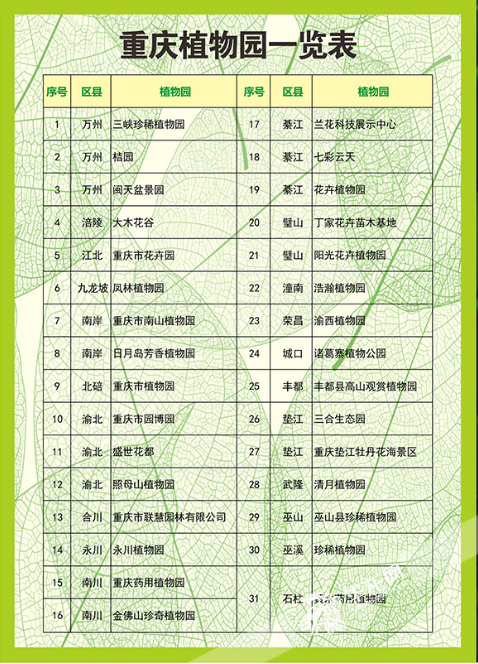 重庆植物园有哪些2018 重庆植物园有哪些2018