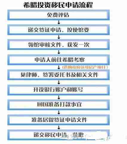 2018希腊购房移民 政策+流程+费用 2018希腊购房移民 政策+流程+费用