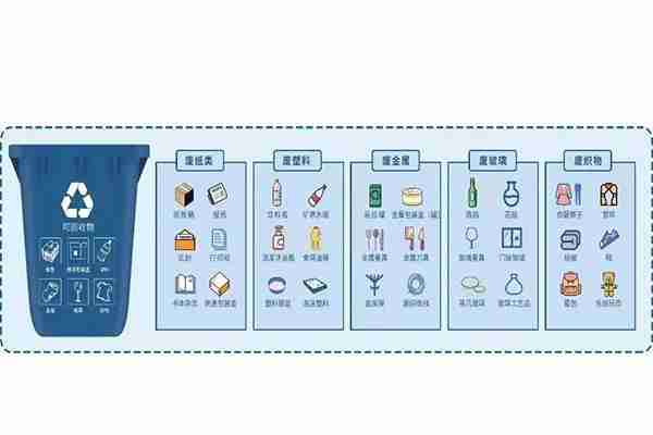 青岛垃圾分类1月6日实施  青岛垃圾分类明细表+怎样垃圾分类