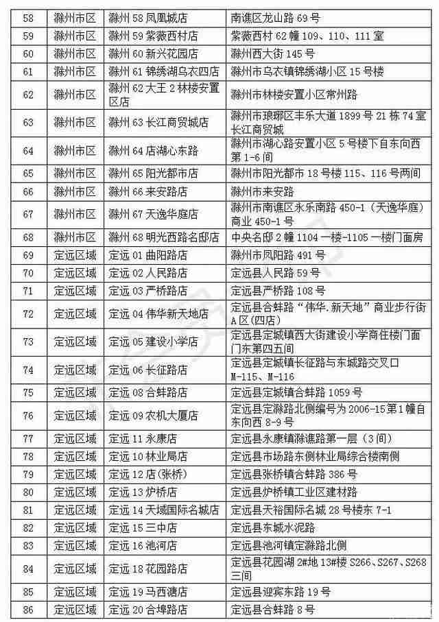 滁州哪里能买到口罩 滁州口罩预约购买 滁州哪里能买到口罩 滁州口罩预约购买