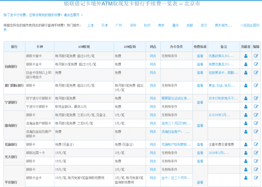 马来西亚货币去哪兑换 马来西亚哪里换钱划算 马来西亚货币去哪兑换 马来西亚哪里换钱划算