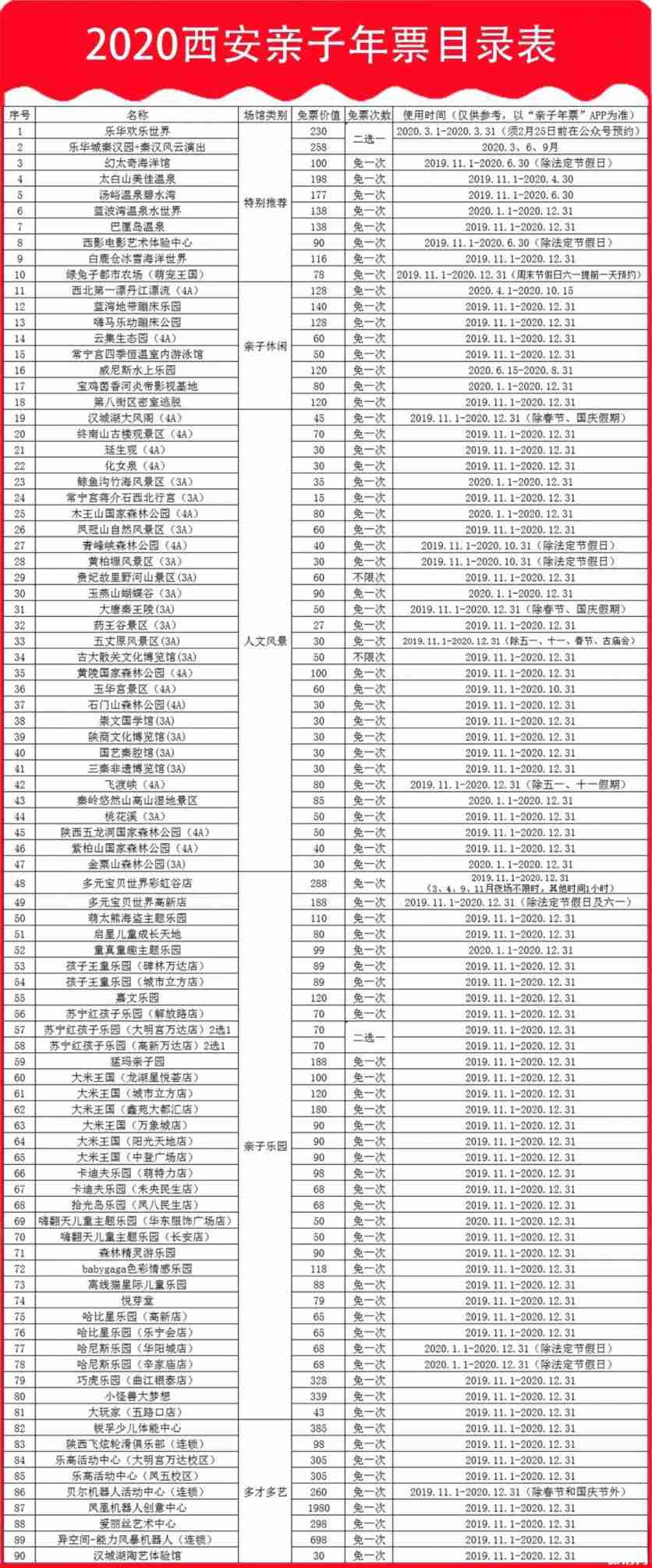 2020西安亲子年票目录 2020西安亲子年票价格+购买+常见问题