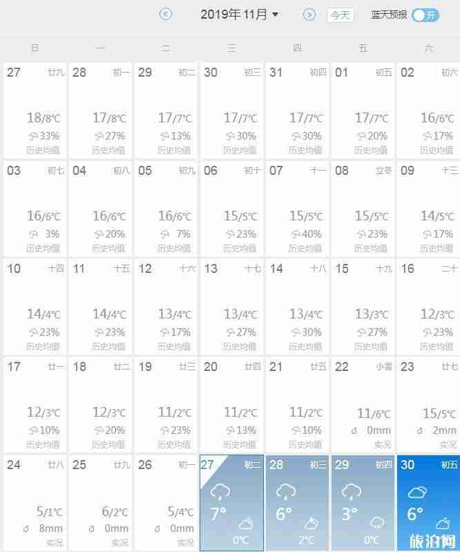 2019-2020西安什么时候下雪