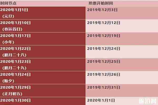 2020春运火车票什么时候可以预定 2020春运火车票涨价吗
