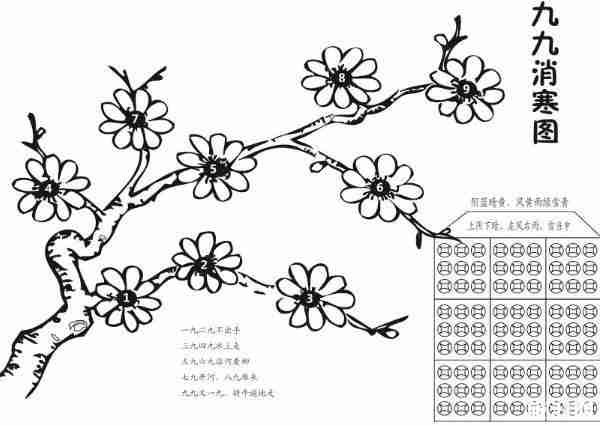 九九消寒图是什么 九九消寒图的节气 九九消寒图是什么 九九消寒图的节气