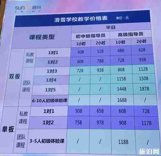 广州融创雪世界滑雪教练价格 广州融创雪世界滑雪教练价格