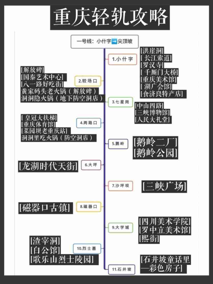 重庆轻轨旅游分布图 重庆轻轨旅游路线图 重庆轻轨旅游分布图 重庆轻轨旅游路线图
