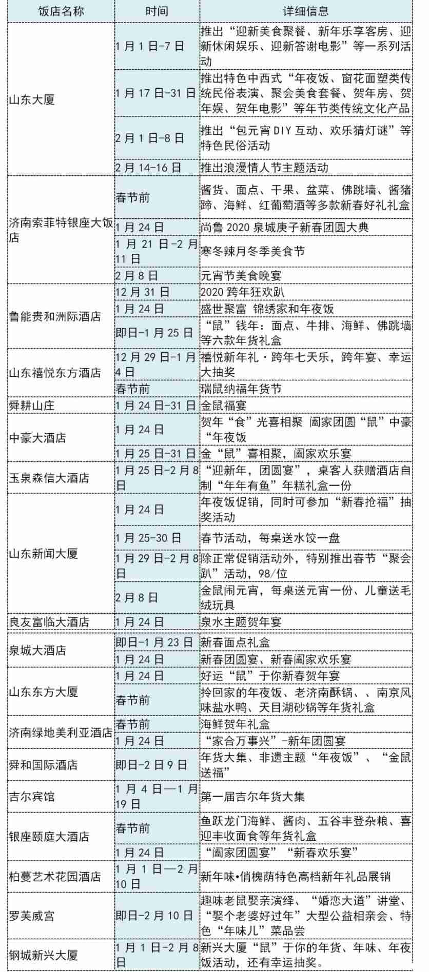 2020年济南元旦+春节+元宵节活动汇总(时间地点、活动信息) 2020年济南元旦+春节+元宵节活动汇总(时间地点、活动信息)