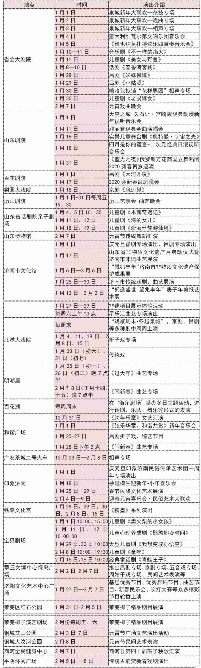 2020年济南元旦+春节+元宵节活动汇总(时间地点、活动信息) 2020年济南元旦+春节+元宵节活动汇总(时间地点、活动信息)