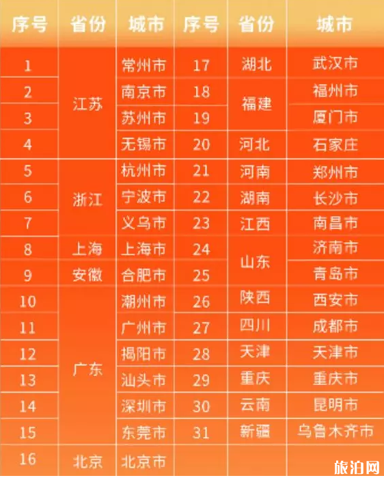 2020年春节快递公司运营时间 春节快递加收服务费 2020年春节快递公司运营时间 春节快递加收服务费