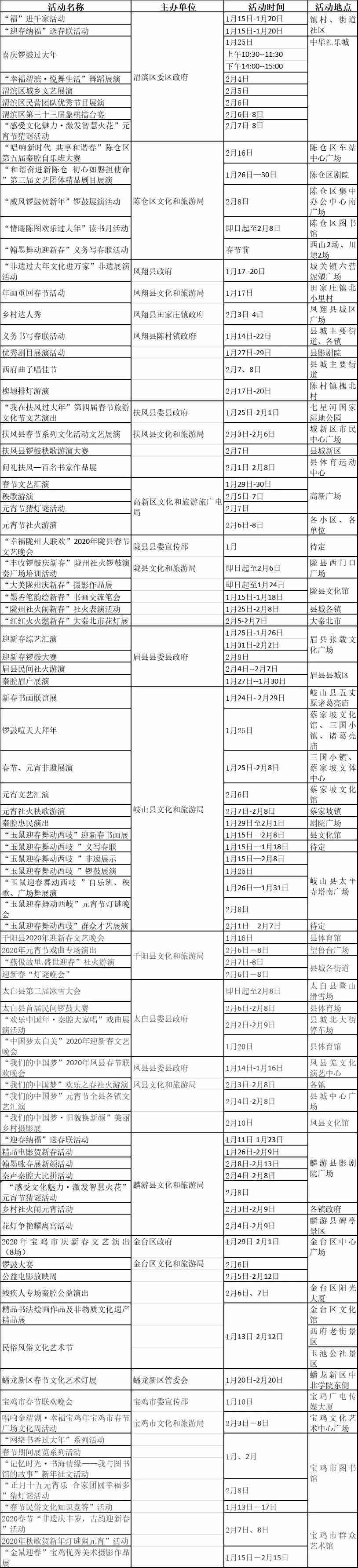 春节西安钟楼开放 2020陕西春节活动时间地点 春节西安钟楼开放 2020陕西春节活动时间地点