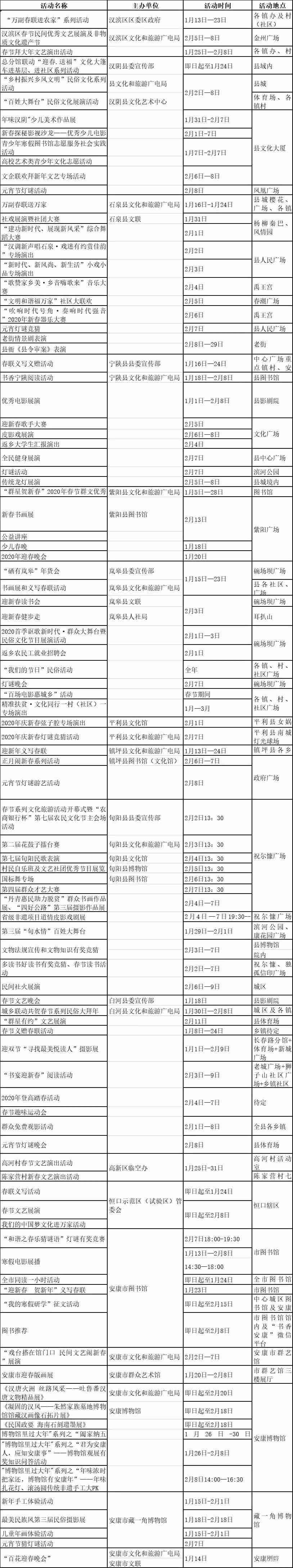 春节西安钟楼开放 2020陕西春节活动时间地点 春节西安钟楼开放 2020陕西春节活动时间地点