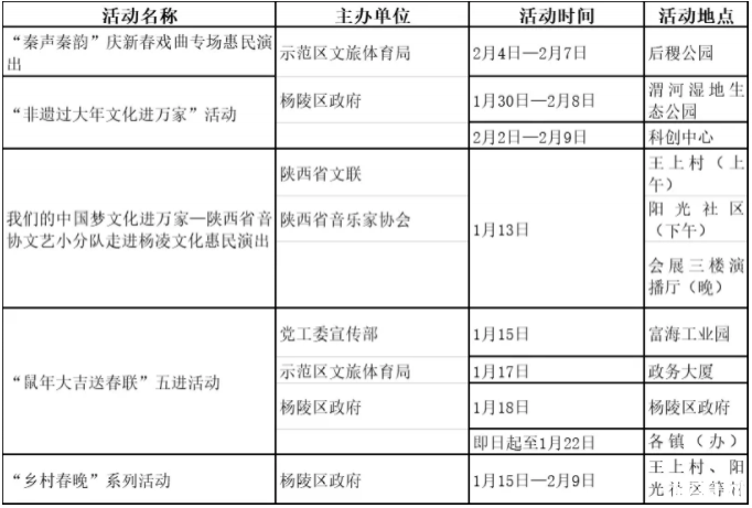 春节西安钟楼开放 2020陕西春节活动时间地点 春节西安钟楼开放 2020陕西春节活动时间地点
