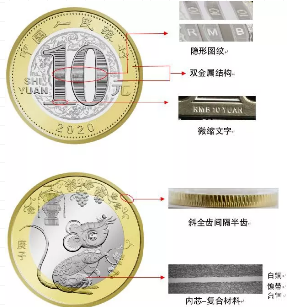 2020鼠年纪念币兑换时间和兑换指南 2020鼠年纪念币兑换时间和兑换指南