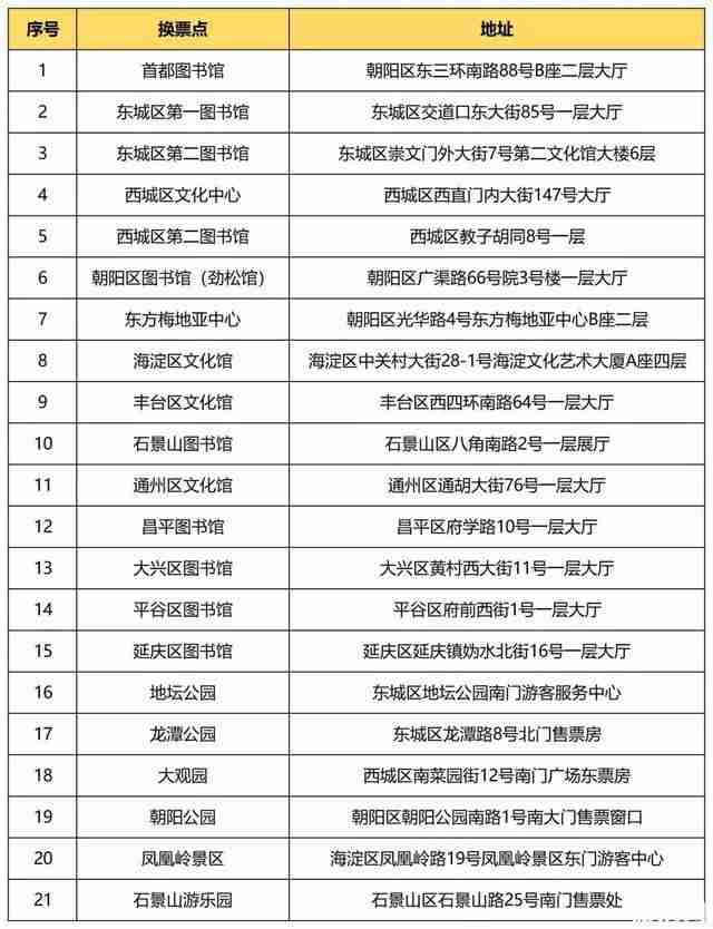 2020北京通州运河文化庙会时间-门票价格-地址 2020北京通州运河文化庙会时间-门票价格-地址