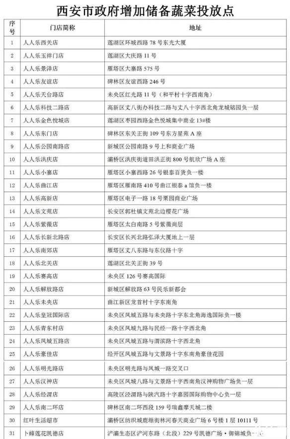 西安储备菜投放点 西安地铁运营时间调整-机场城际关闭站点 西安储备菜投放点 西安地铁运营时间调整-机场城际关闭站点
