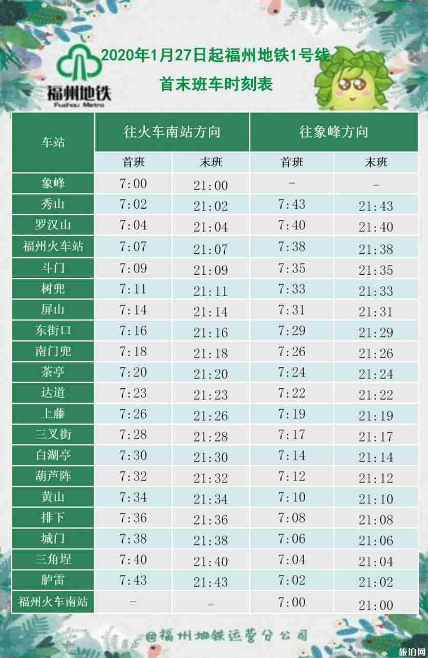 2020福州公交地铁运营时间调整 小客车免费通行时间延长 2020福州公交地铁运营时间调整 小客车免费通行时间延长