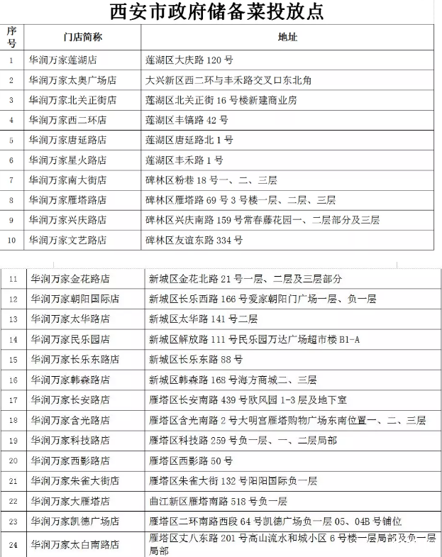 西安储备菜投放点 西安地铁运营时间调整-机场城际关闭站点 西安储备菜投放点 西安地铁运营时间调整-机场城际关闭站点