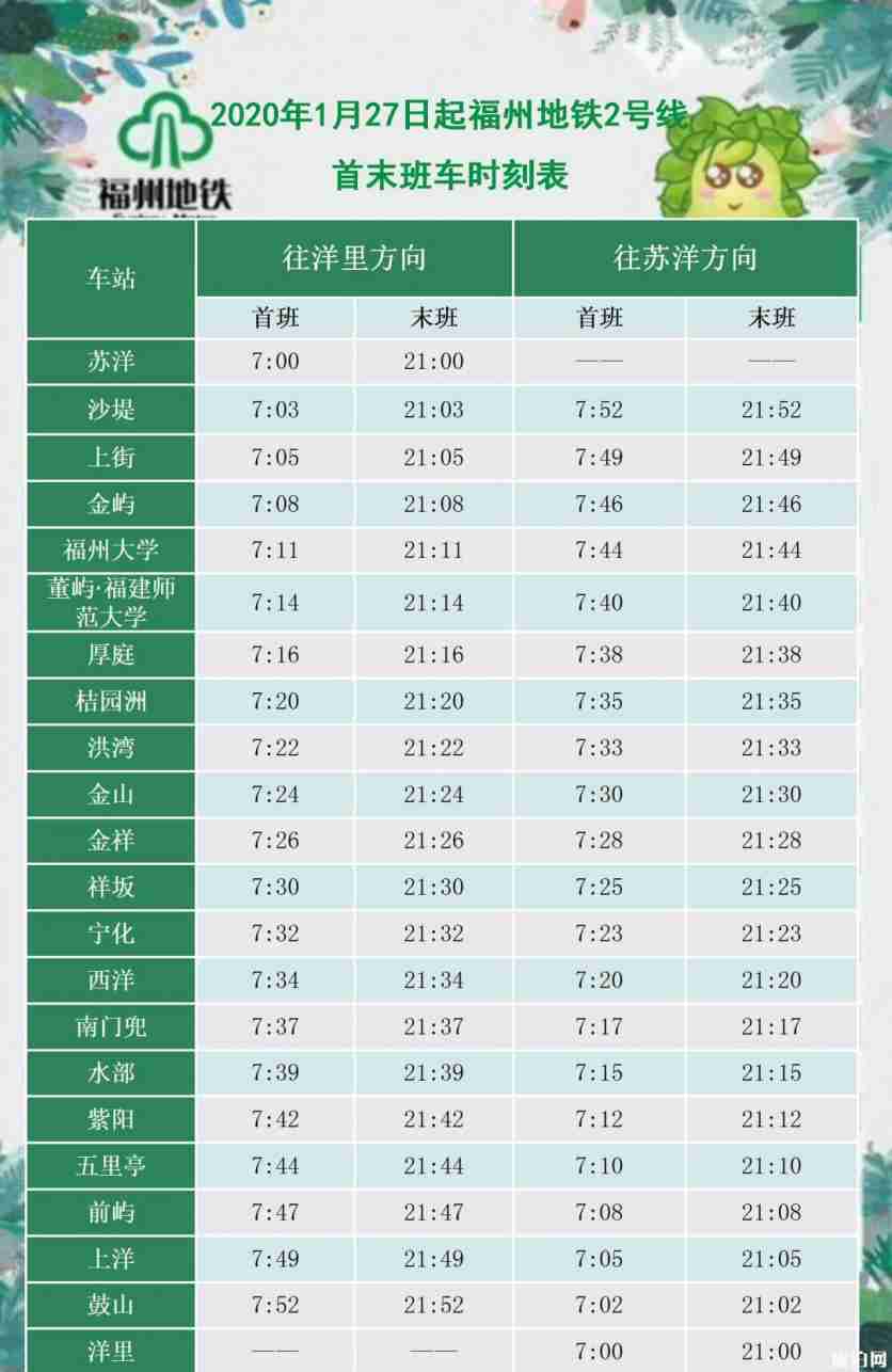 2020福州公交地铁运营时间调整 小客车免费通行时间延长 2020福州公交地铁运营时间调整 小客车免费通行时间延长