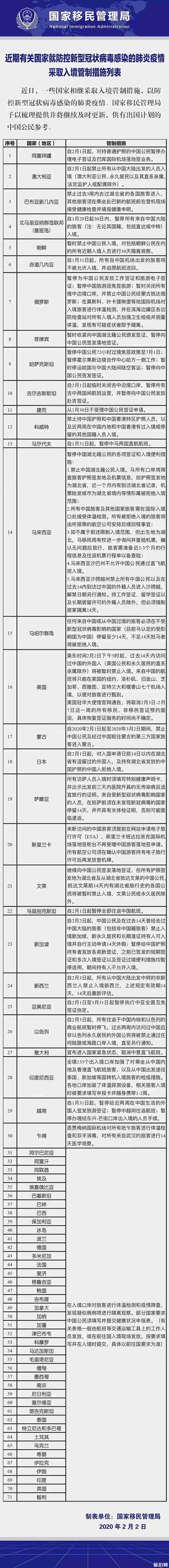 现在有哪些国家限制中国人入境 现在有哪些国家限制中国人入境