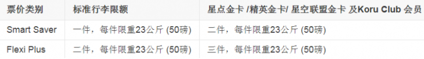 2020新西兰航空购票攻略-购票流程-行李托运及退改签信息 2020新西兰航空购票攻略-购票流程-行李托运及退改签信息