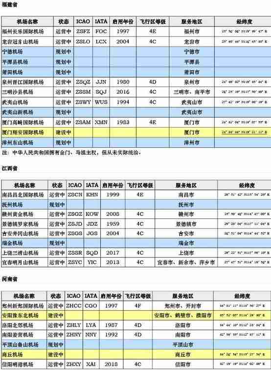 中国机场列表 中国各地民航机场大全 中国机场列表 中国各地民航机场大全