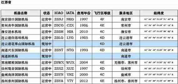 中国机场列表 中国各地民航机场大全 中国机场列表 中国各地民航机场大全