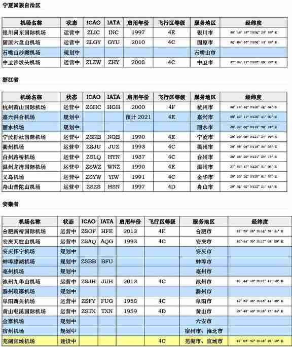 中国机场列表 中国各地民航机场大全 中国机场列表 中国各地民航机场大全