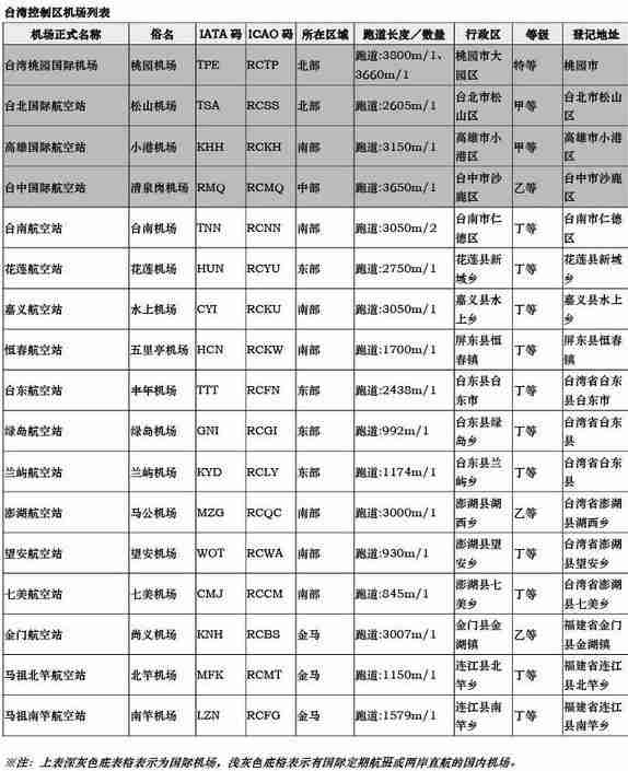 中国机场列表 中国各地民航机场大全 中国机场列表 中国各地民航机场大全