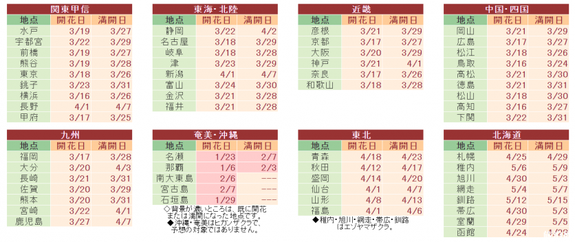 日本樱花预测网站有哪些 2020日本樱花花期 日本樱花预测网站有哪些 2020日本樱花花期