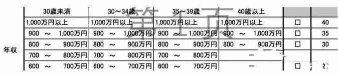 日本永驻和入籍区别是什么 日本永驻和入籍区别是什么