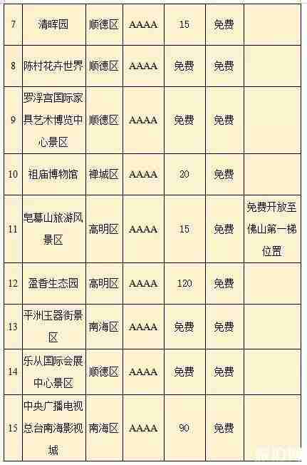 2020佛山哪些景区对医护免费 2020佛山哪些景区对医护免费