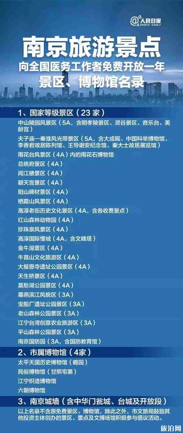 2020年全国对医护人员免费景点名单汇总及活动详情 2020年全国对医护人员免费景点名单汇总及活动详情