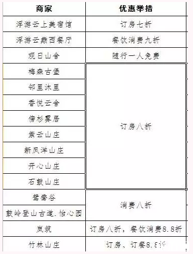 2020福州对全国医护人员免费景点名单及优惠活动 2020福州对全国医护人员免费景点名单及优惠活动