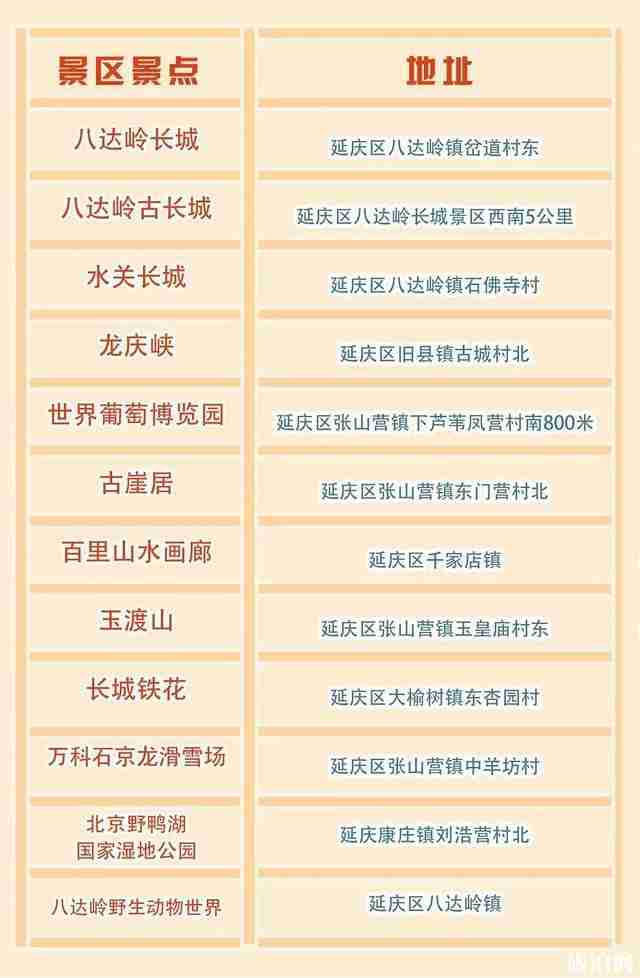 北京哪些景区对医护免费 北京哪些景区对医护免费
