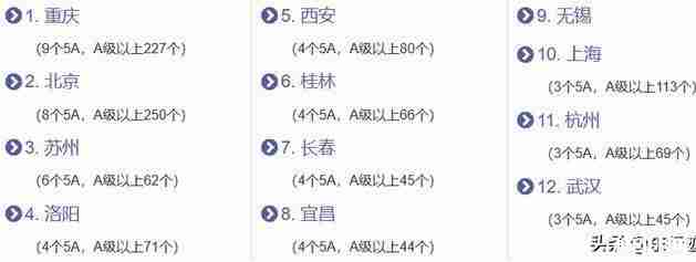 2020中国5a景区名单最新 中国5a旅游景区有多少个 2020中国5a景区名单最新 中国5a旅游景区有多少个