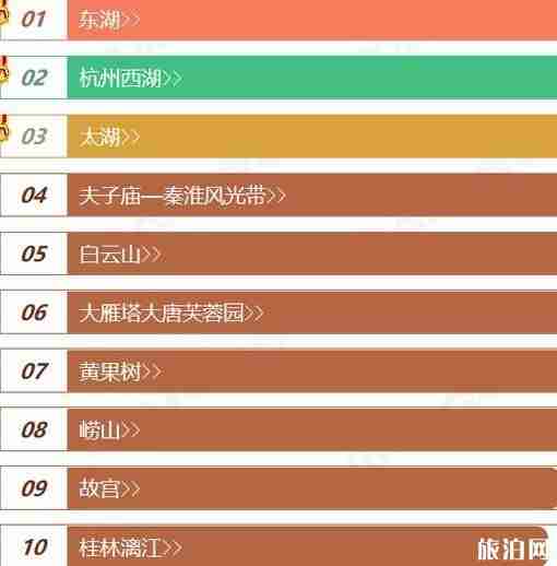2020中国5a景区名单最新 中国5a旅游景区有多少个 2020中国5a景区名单最新 中国5a旅游景区有多少个