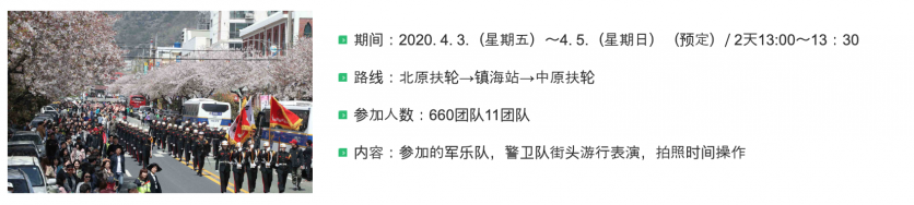 2020韩国镇海军港樱花节时间及活动信息 2020韩国镇海军港樱花节时间及活动信息