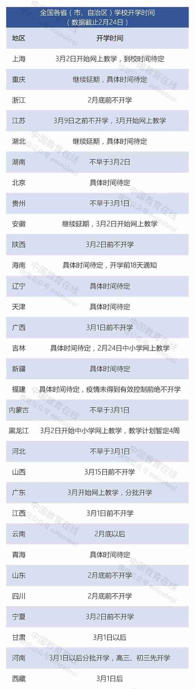 2020全国中小学开学最新通知