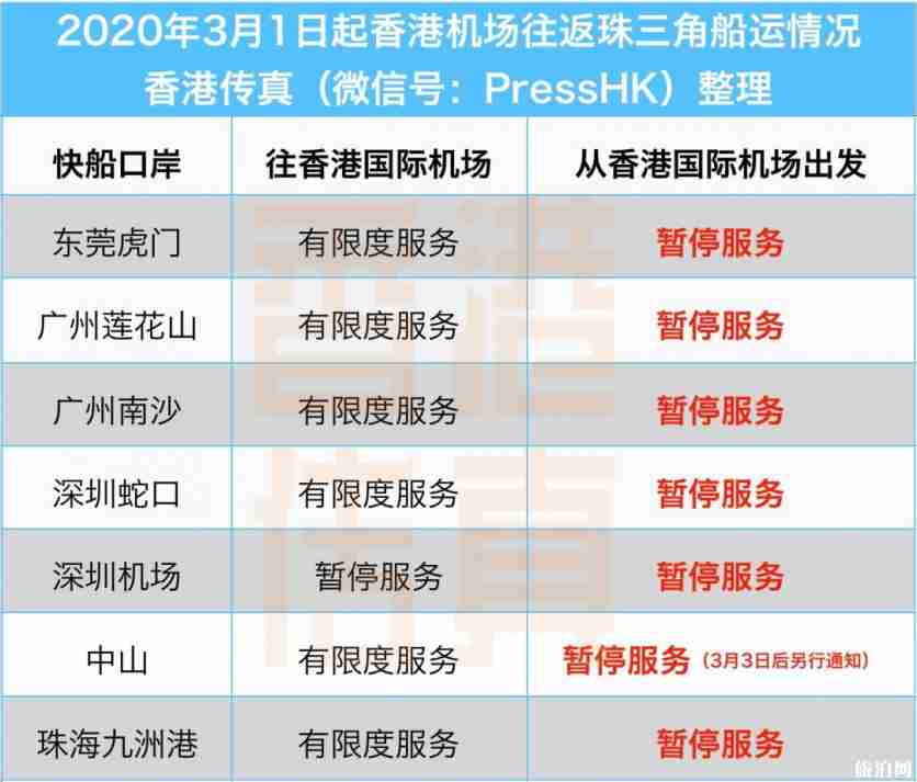 香港机场到珠三角快船全部停航时间 香港机场到珠三角快船全部停航时间