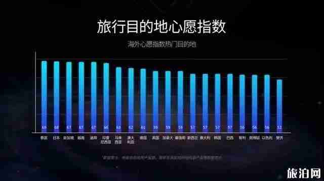 2020旅游业发展趋势及恢复时间 2020旅游业发展趋势及恢复时间