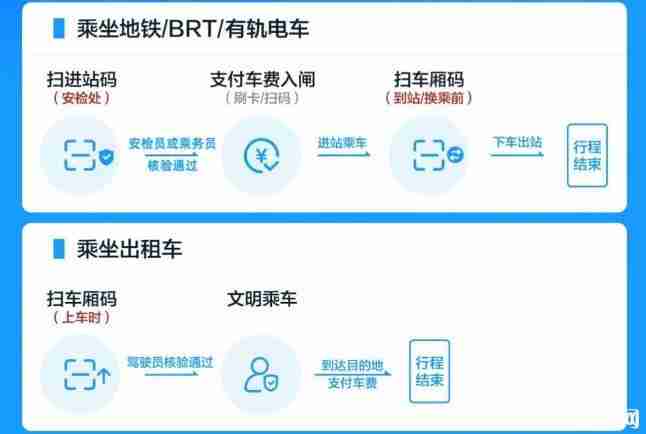武汉未携带智能手机怎么乘车 实名乘车相关问题解答