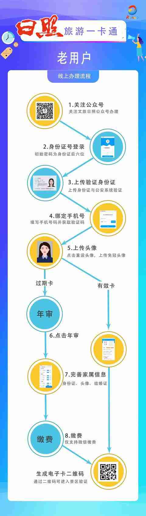 日照旅游一卡通网上办理流程 日照旅游一卡通网上办理流程